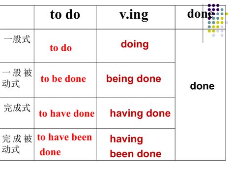 非谓语三种形式简单例句 ,非谓语动词的用法总结表格 - 英语复习网
