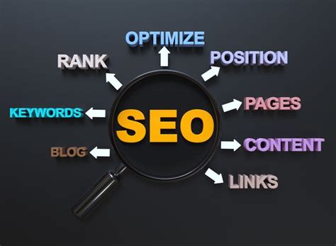 Top 7 SEO Companies In Pune To Boost Your Business - Wiki-How