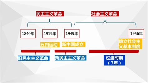 2022《中特》2.2社会主义制度在中国的确立（详解从新民主主义向社会主义的过渡的历史必然性）（PPT新授课件）-小志思政网