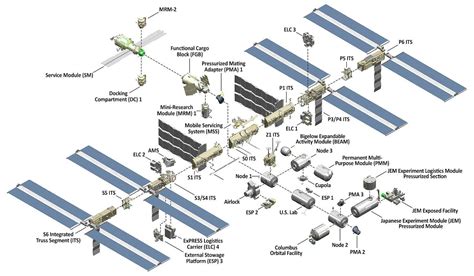 国际空间站的建造成本是多少？ - 知乎