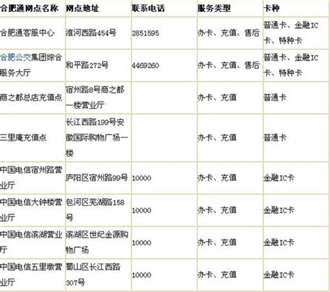广安办公交卡乱收费-群众呼声-四川省网上群众工作平台-广安市委书记
