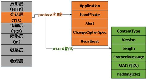 SSL/TLS 原理详解 – 运维派