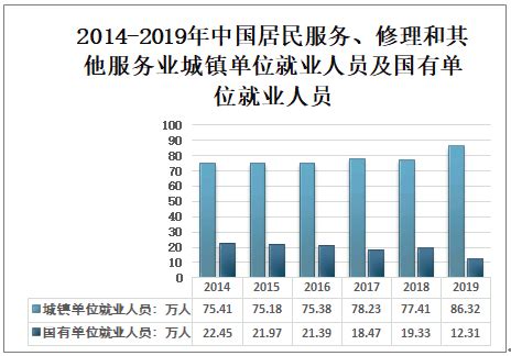 2022年第四季度黑龙江省城镇、农村居民累计人均可支配收入之比为1.89:1，累计人均消费支出之比为1.58:1_智研咨询