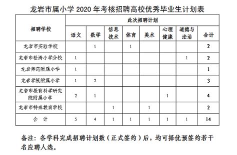 2022兴业银行福建龙岩分行招聘信息（报名时间2023年3月31日截止）