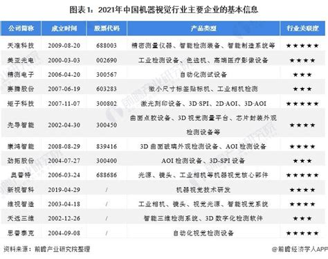 2017年中国计算机视觉行业技术展望及发展趋势分析（图）_观研报告网