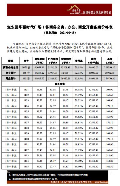 凤翔区人民政府 基层动态 7月凤翔区主要商品价格监测综述