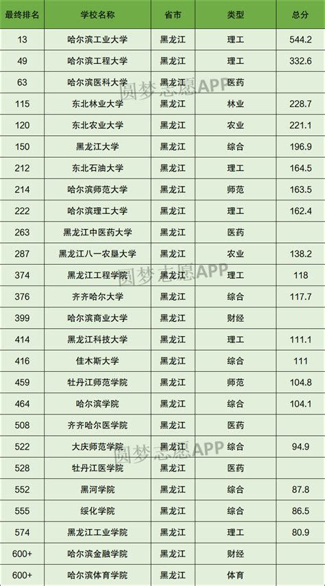 黑龙江省132个县级行政区人口排名，你的家乡有多少人？_数据