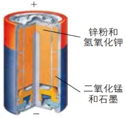 一种形式 的图像结果