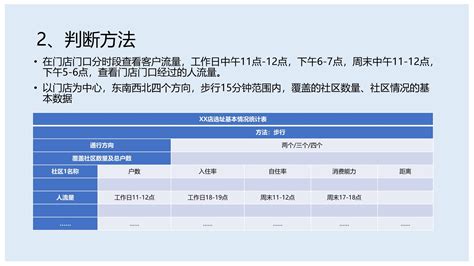 新零售开店指导手册_文库-报告厅