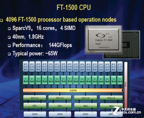 问鼎TOP500 “天河二号”超算速度提升2倍_Intel Xeon E5-2690_服务器-中关村在线