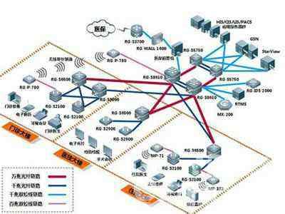 网络布线在综合布线中的系统设计方案_菲尼特