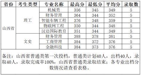柳州工学院2023-2024学年教学日历（2023年8月版）-柳州工学院