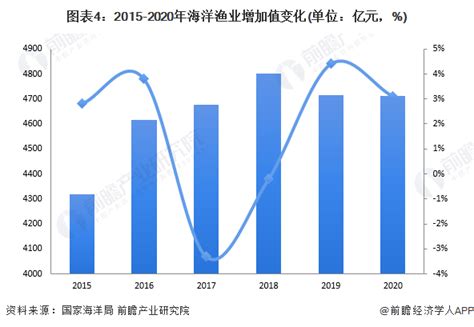2020年中国渔业发展现状与产业结构分析 渔业人口逐年下降【组图】_行业研究报告 - 前瞻网