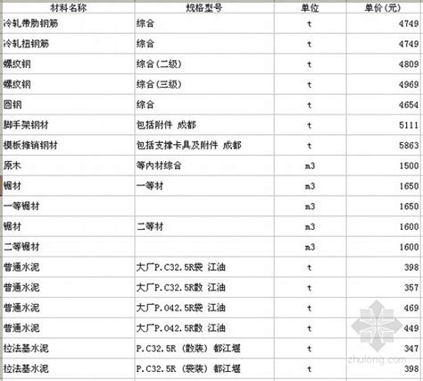 四川：去年全省服务贸易额1083.18亿 居中西部之首凤凰网重庆_凤凰网