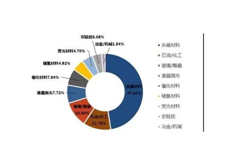 中国稀土矿资源分布示意图--中国钨协新闻网