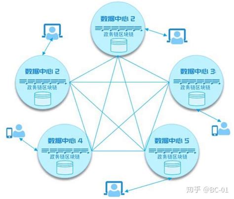 智慧政务服务一站式解决方案_解决方案_宁夏希望信息产业股份有限公司