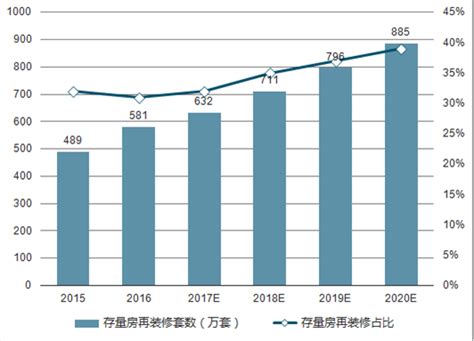 板式家具市场分析报告_2018-2024年中国板式家具行业市场分析与发展策略咨询报告_中国产业研究报告网