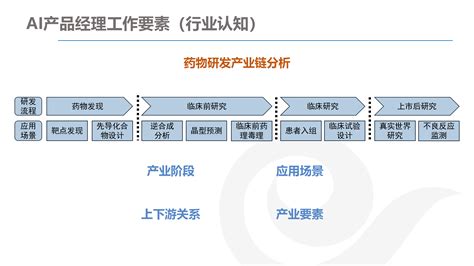 详解AI产品经理的发展与规划 | 人人都是产品经理