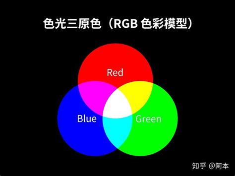 PPT大神常用的五种配色方法 小白也能搞定高级配色 - 知乎