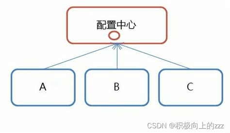 zookeeper简介及优缺点_zk的优缺点-CSDN博客