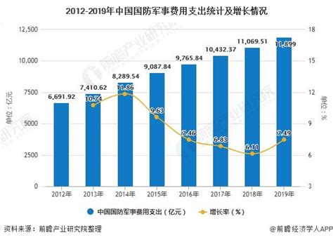 2018年中国军工行业细分装备市场规模及换装需求分析 （图）_观研报告网