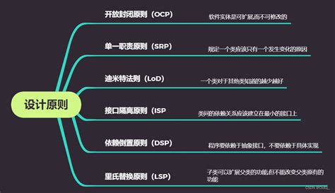 【深入理解设计模式】详细聊聊软件设计的七大原则_七大软件设计原则-CSDN博客