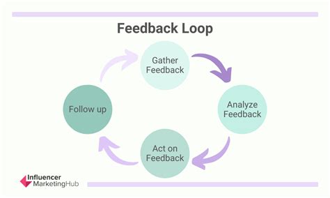 7 Effective Ways to Create a Culture of Feedback