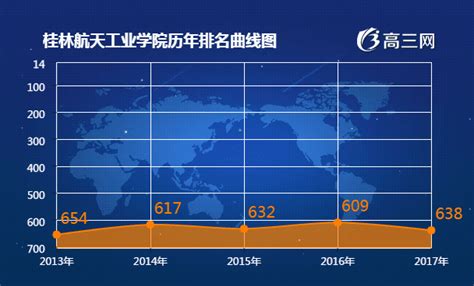 桂林航天工业学院排名全国第几_2023年最新全国排名多少?_学习力