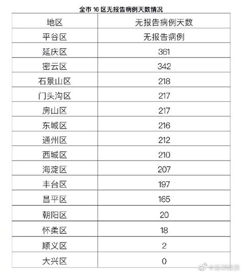 1月18日31省新增本土确诊106例:河北35例北京1例- 北京本地宝