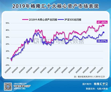 2020年下注中国十大核心资产重磅揭晓 – 诸事要记 日拱一卒