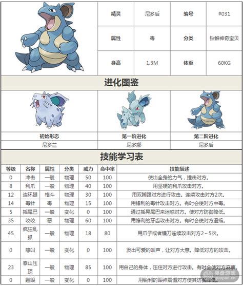 32.尼多朗2(尼多力诺)毒属性~毒击图片