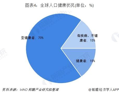 2018中国人的健康大数据：第一部分（多图）_医疗健康_预测豆