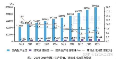 2020年中国建筑行业发展现状研究报告_灵核网-国内外行业市场综合研究报告