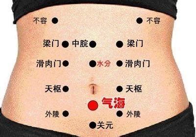 至阳的准确位置图图片 至阳的准确位置图图片