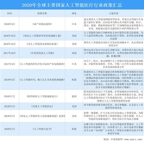 2018年中国智能家居行业发展现状及前景分析—新浪家居