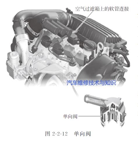 EA211发动机正时皮带安装及调整（图解） - 汽车维修技术网