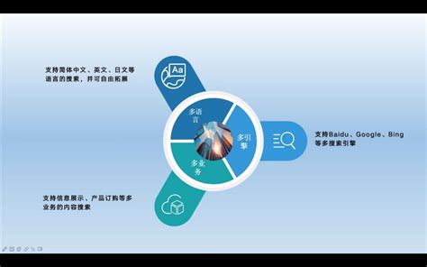 智慧云网平台的SEO优化方案 - 中国移动 — C114通信网