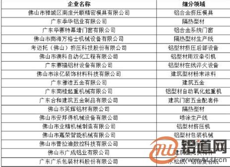 【城事】喜讯！信阳这66家企业上榜省重点龙头企业名单！-大河新闻
