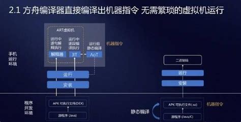 华为鸿蒙系统用什么语言开发？答案：是......_何金昌