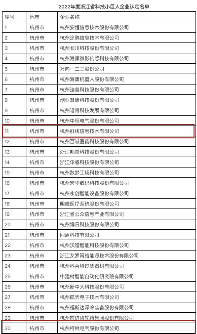 上城：上城区2家企业上榜浙江省首批“科技小巨人”