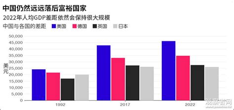 提前5年！2022年，台湾人均GDP将超过日本，2023年韩国也将反超?