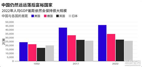 全球各国人均GDP排行对比，我们与世界各国差距有多大！