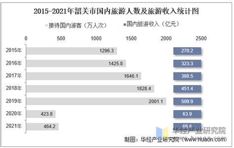 2021年12月韶关市快递业务量与业务收入分别为354.76万件和5629.62万元_智研咨询