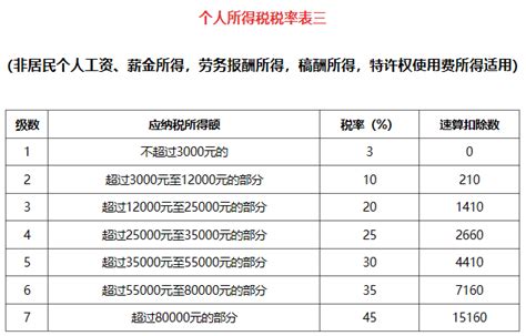 2018新个税法个人所得税计算公式（含新个税计算器）- 广州本地宝