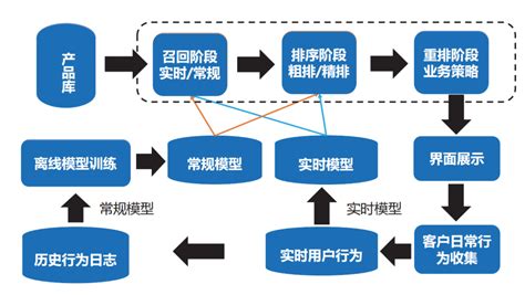 贵阳银行零售数字化营销体系建设实践 - 【2023年4月下】 - 金融电子化