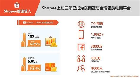 Shopee在东南亚6国热销产品类别公布 | 跨境导航 | 跨境电商导航 | ikj168