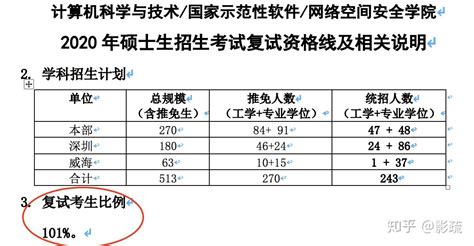 海南高考985211录取分数线是多少，985211最低录取成绩(2023参考)