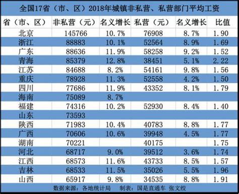 2023年第一季度北京市居民人均可支配收入和消费支出情况统计_华经情报网_华经产业研究院