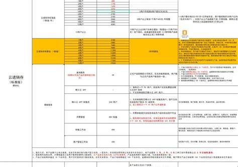 金蝶精斗云进销存系统参数设置常见问题