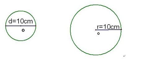 请问：圆周求直径的公式？_百度知道